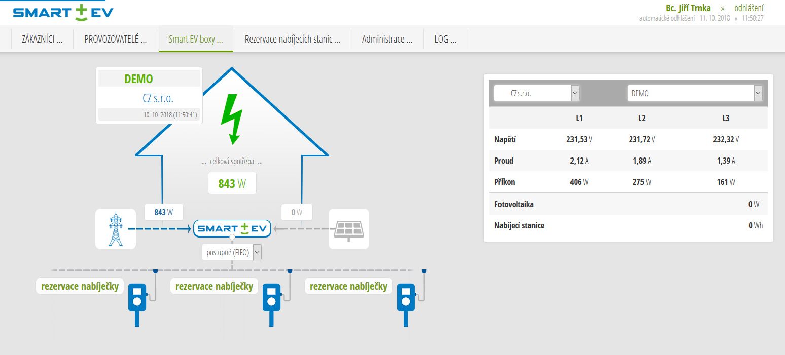 SMART ± EV ....... reference KAO.cz